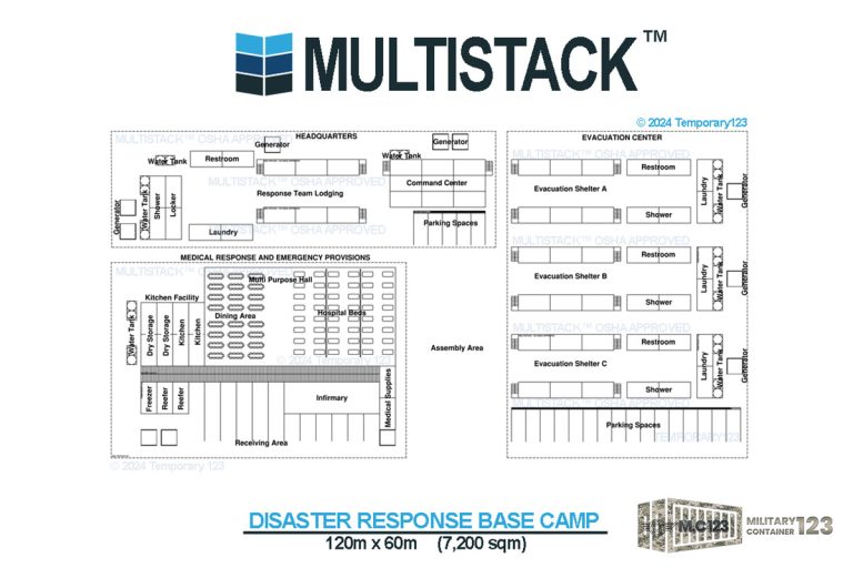 disaster response camp